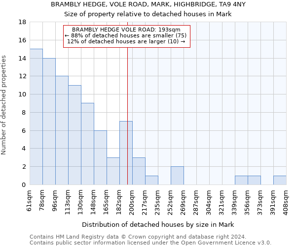 BRAMBLY HEDGE, VOLE ROAD, MARK, HIGHBRIDGE, TA9 4NY: Size of property relative to detached houses in Mark
