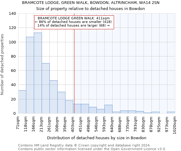 BRAMCOTE LODGE, GREEN WALK, BOWDON, ALTRINCHAM, WA14 2SN: Size of property relative to detached houses in Bowdon
