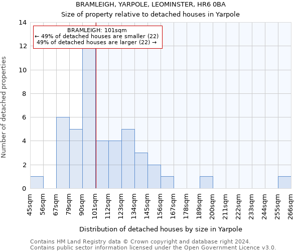 BRAMLEIGH, YARPOLE, LEOMINSTER, HR6 0BA: Size of property relative to detached houses in Yarpole
