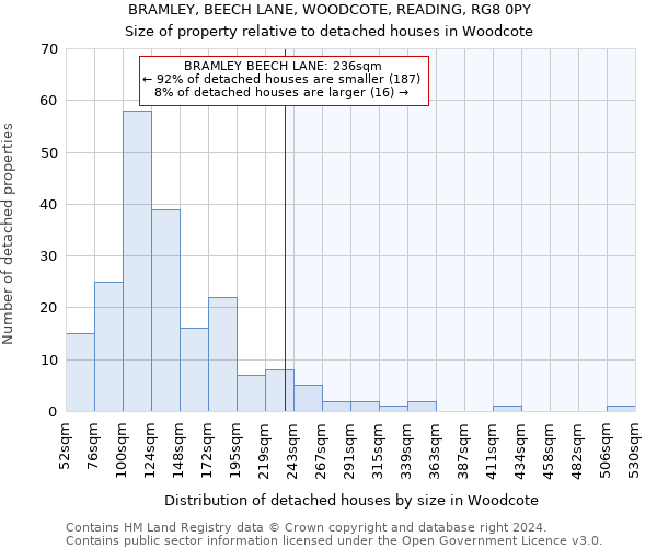 BRAMLEY, BEECH LANE, WOODCOTE, READING, RG8 0PY: Size of property relative to detached houses in Woodcote
