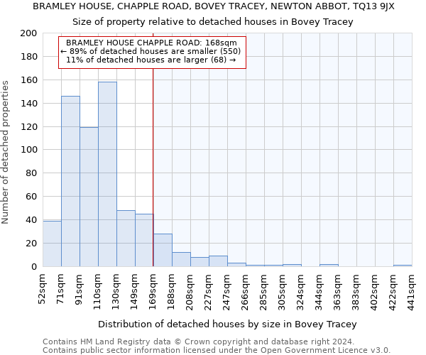 BRAMLEY HOUSE, CHAPPLE ROAD, BOVEY TRACEY, NEWTON ABBOT, TQ13 9JX: Size of property relative to detached houses in Bovey Tracey