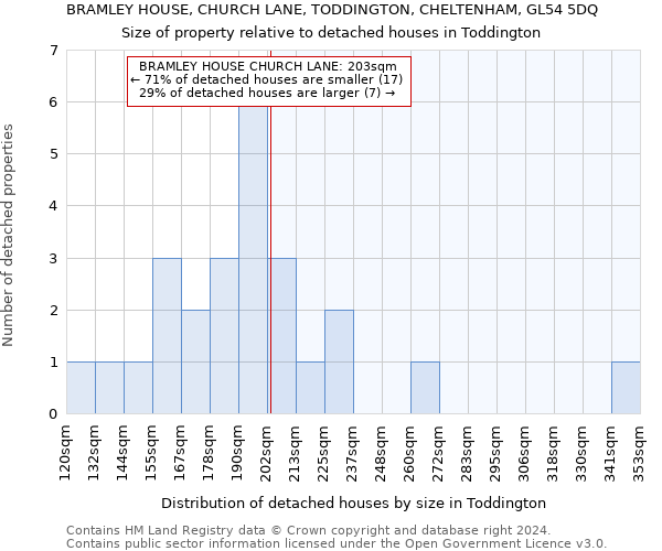 BRAMLEY HOUSE, CHURCH LANE, TODDINGTON, CHELTENHAM, GL54 5DQ: Size of property relative to detached houses in Toddington