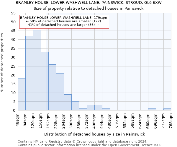 BRAMLEY HOUSE, LOWER WASHWELL LANE, PAINSWICK, STROUD, GL6 6XW: Size of property relative to detached houses in Painswick