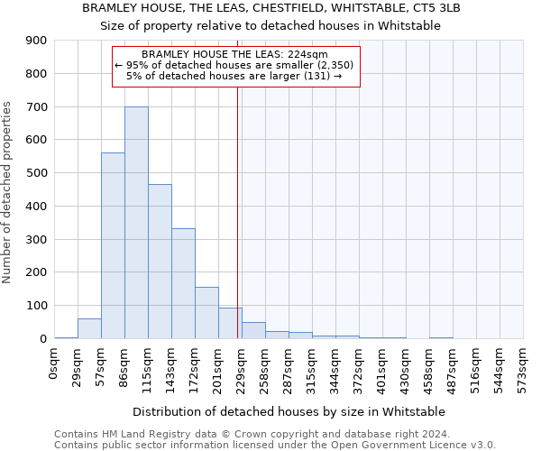 BRAMLEY HOUSE, THE LEAS, CHESTFIELD, WHITSTABLE, CT5 3LB: Size of property relative to detached houses in Whitstable