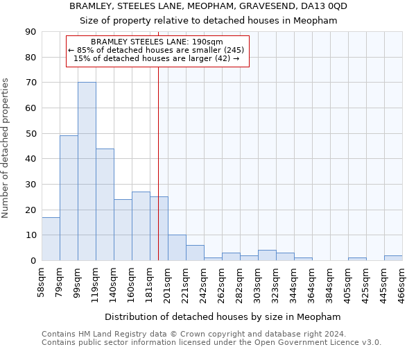 BRAMLEY, STEELES LANE, MEOPHAM, GRAVESEND, DA13 0QD: Size of property relative to detached houses in Meopham