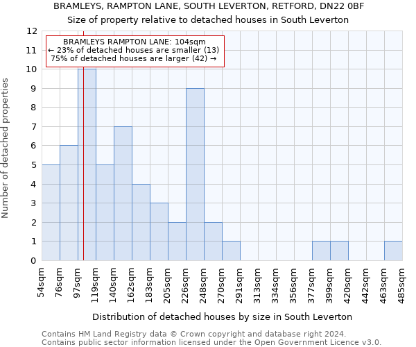 BRAMLEYS, RAMPTON LANE, SOUTH LEVERTON, RETFORD, DN22 0BF: Size of property relative to detached houses in South Leverton