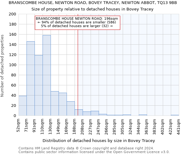 BRANSCOMBE HOUSE, NEWTON ROAD, BOVEY TRACEY, NEWTON ABBOT, TQ13 9BB: Size of property relative to detached houses in Bovey Tracey