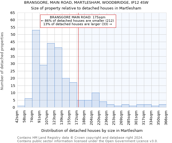 BRANSGORE, MAIN ROAD, MARTLESHAM, WOODBRIDGE, IP12 4SW: Size of property relative to detached houses in Martlesham