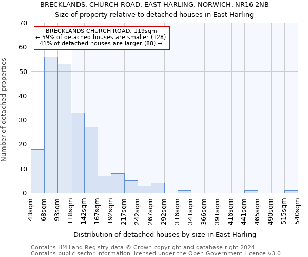 BRECKLANDS, CHURCH ROAD, EAST HARLING, NORWICH, NR16 2NB: Size of property relative to detached houses in East Harling