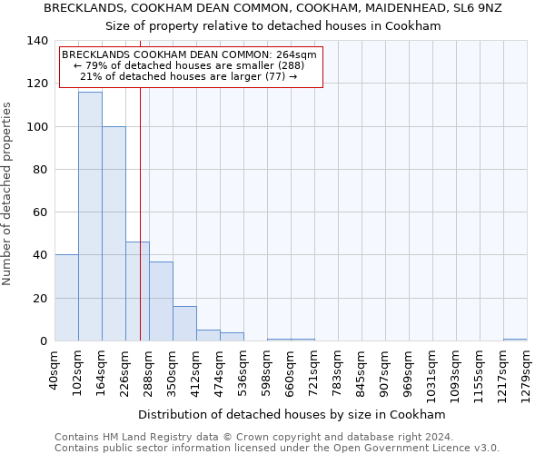 BRECKLANDS, COOKHAM DEAN COMMON, COOKHAM, MAIDENHEAD, SL6 9NZ: Size of property relative to detached houses in Cookham