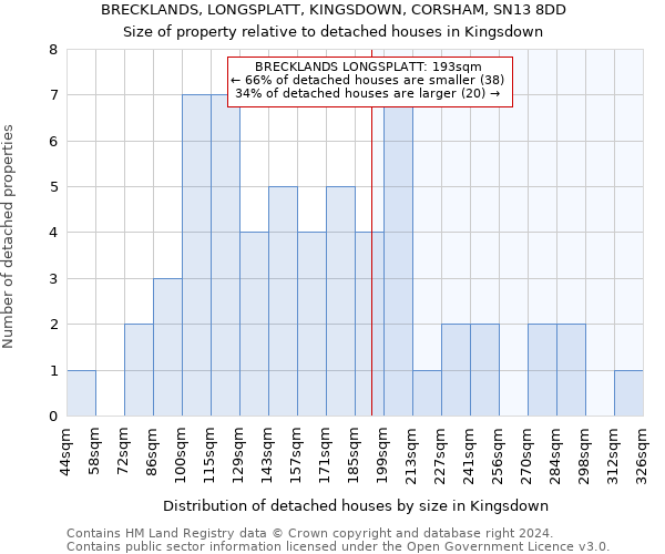 BRECKLANDS, LONGSPLATT, KINGSDOWN, CORSHAM, SN13 8DD: Size of property relative to detached houses in Kingsdown