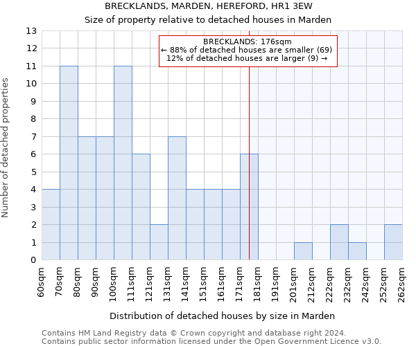BRECKLANDS, MARDEN, HEREFORD, HR1 3EW: Size of property relative to detached houses in Marden