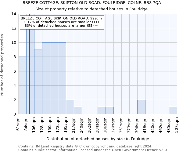 BREEZE COTTAGE, SKIPTON OLD ROAD, FOULRIDGE, COLNE, BB8 7QA: Size of property relative to detached houses in Foulridge
