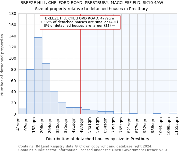 BREEZE HILL, CHELFORD ROAD, PRESTBURY, MACCLESFIELD, SK10 4AW: Size of property relative to detached houses in Prestbury