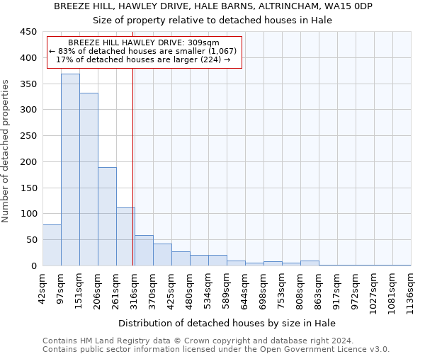 BREEZE HILL, HAWLEY DRIVE, HALE BARNS, ALTRINCHAM, WA15 0DP: Size of property relative to detached houses in Hale