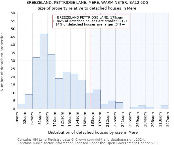 BREEZELAND, PETTRIDGE LANE, MERE, WARMINSTER, BA12 6DG: Size of property relative to detached houses in Mere