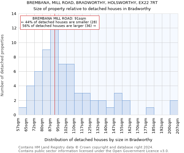 BREMBANA, MILL ROAD, BRADWORTHY, HOLSWORTHY, EX22 7RT: Size of property relative to detached houses in Bradworthy