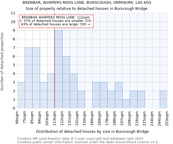 BRENBAR, WARPERS MOSS LANE, BURSCOUGH, ORMSKIRK, L40 4AQ: Size of property relative to detached houses in Burscough Bridge