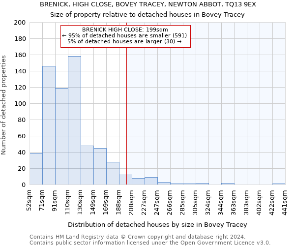 BRENICK, HIGH CLOSE, BOVEY TRACEY, NEWTON ABBOT, TQ13 9EX: Size of property relative to detached houses in Bovey Tracey