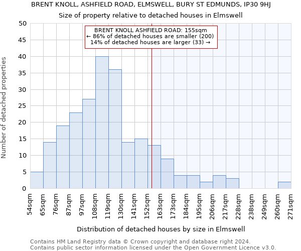 BRENT KNOLL, ASHFIELD ROAD, ELMSWELL, BURY ST EDMUNDS, IP30 9HJ: Size of property relative to detached houses in Elmswell