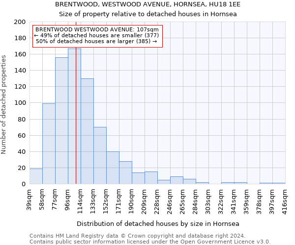BRENTWOOD, WESTWOOD AVENUE, HORNSEA, HU18 1EE: Size of property relative to detached houses in Hornsea