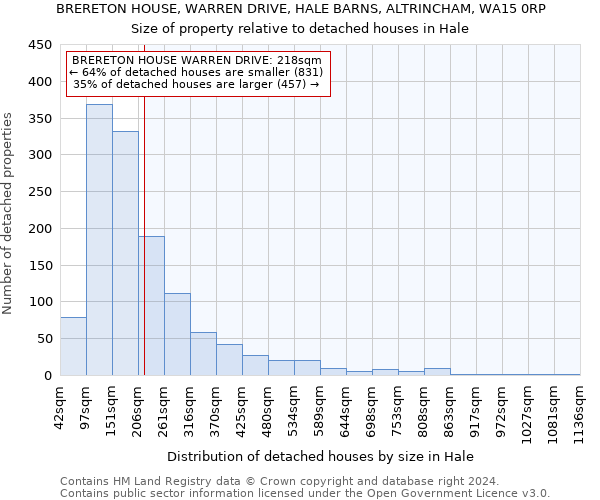 BRERETON HOUSE, WARREN DRIVE, HALE BARNS, ALTRINCHAM, WA15 0RP: Size of property relative to detached houses in Hale