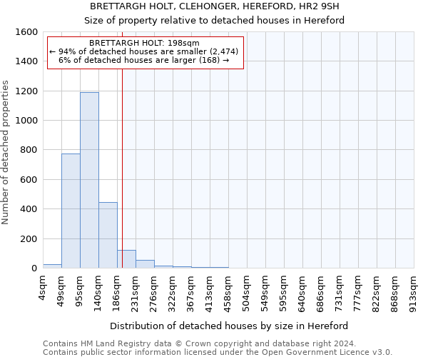 BRETTARGH HOLT, CLEHONGER, HEREFORD, HR2 9SH: Size of property relative to detached houses in Hereford