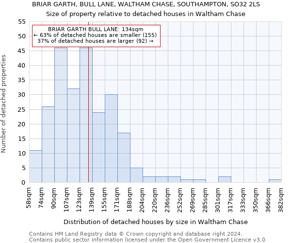BRIAR GARTH, BULL LANE, WALTHAM CHASE, SOUTHAMPTON, SO32 2LS: Size of property relative to detached houses in Waltham Chase