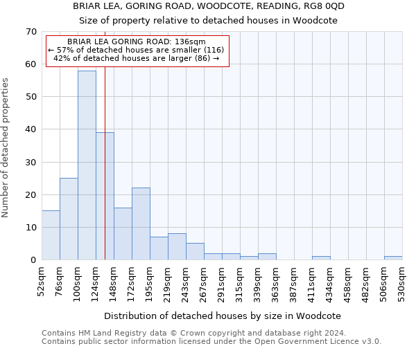 BRIAR LEA, GORING ROAD, WOODCOTE, READING, RG8 0QD: Size of property relative to detached houses in Woodcote