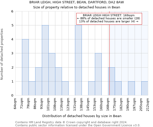 BRIAR LEIGH, HIGH STREET, BEAN, DARTFORD, DA2 8AW: Size of property relative to detached houses in Bean