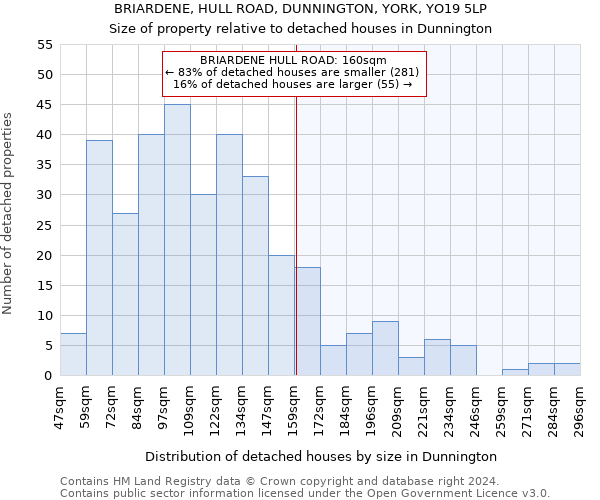 BRIARDENE, HULL ROAD, DUNNINGTON, YORK, YO19 5LP: Size of property relative to detached houses in Dunnington