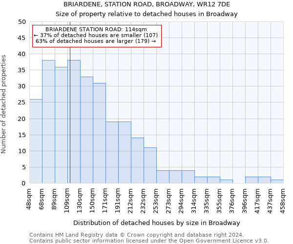 BRIARDENE, STATION ROAD, BROADWAY, WR12 7DE: Size of property relative to detached houses in Broadway