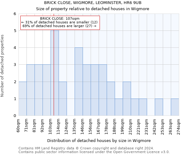 BRICK CLOSE, WIGMORE, LEOMINSTER, HR6 9UB: Size of property relative to detached houses in Wigmore