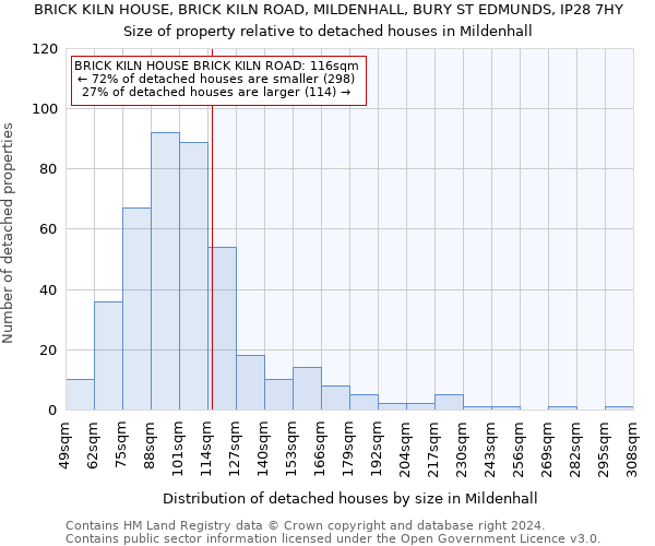 BRICK KILN HOUSE, BRICK KILN ROAD, MILDENHALL, BURY ST EDMUNDS, IP28 7HY: Size of property relative to detached houses in Mildenhall