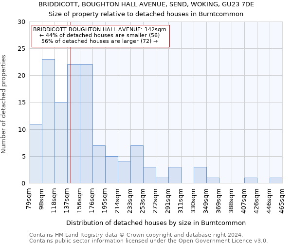 BRIDDICOTT, BOUGHTON HALL AVENUE, SEND, WOKING, GU23 7DE: Size of property relative to detached houses in Burntcommon
