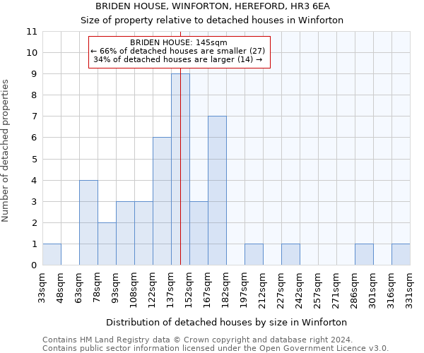 BRIDEN HOUSE, WINFORTON, HEREFORD, HR3 6EA: Size of property relative to detached houses in Winforton