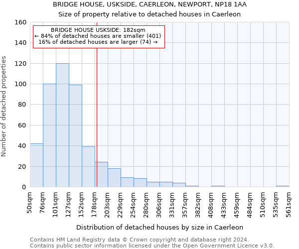 BRIDGE HOUSE, USKSIDE, CAERLEON, NEWPORT, NP18 1AA: Size of property relative to detached houses in Caerleon