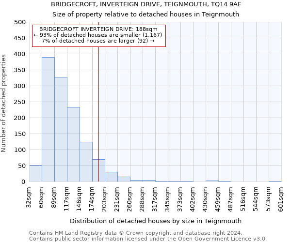 BRIDGECROFT, INVERTEIGN DRIVE, TEIGNMOUTH, TQ14 9AF: Size of property relative to detached houses in Teignmouth