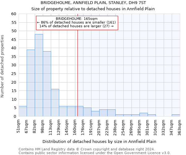 BRIDGEHOLME, ANNFIELD PLAIN, STANLEY, DH9 7ST: Size of property relative to detached houses in Annfield Plain