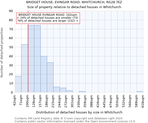 BRIDGET HOUSE, EVINGAR ROAD, WHITCHURCH, RG28 7EZ: Size of property relative to detached houses in Whitchurch