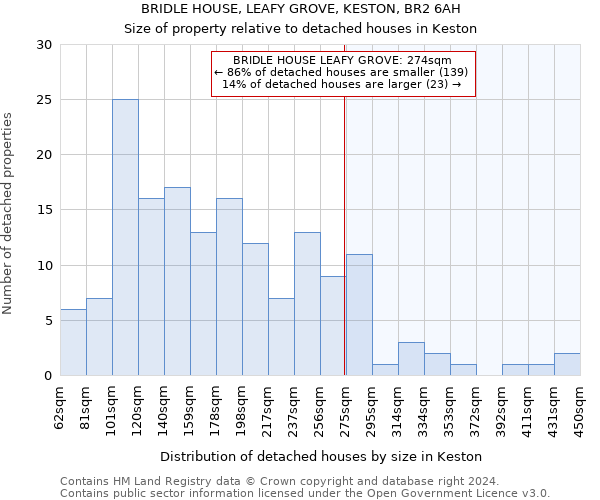 BRIDLE HOUSE, LEAFY GROVE, KESTON, BR2 6AH: Size of property relative to detached houses in Keston