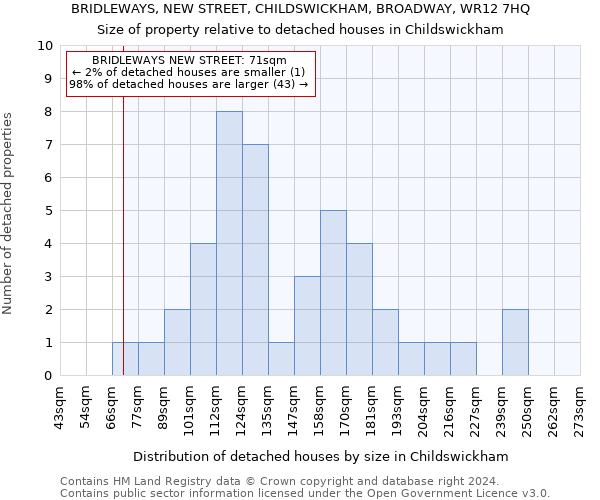 BRIDLEWAYS, NEW STREET, CHILDSWICKHAM, BROADWAY, WR12 7HQ: Size of property relative to detached houses in Childswickham