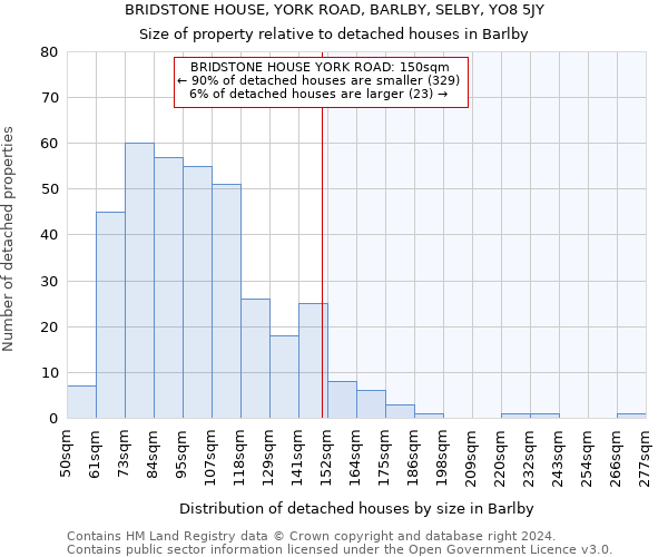 BRIDSTONE HOUSE, YORK ROAD, BARLBY, SELBY, YO8 5JY: Size of property relative to detached houses in Barlby