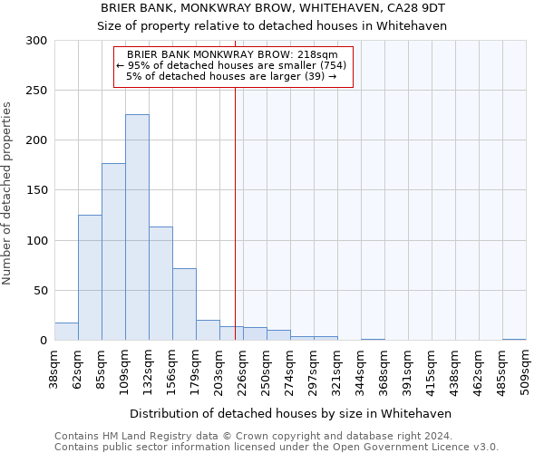 BRIER BANK, MONKWRAY BROW, WHITEHAVEN, CA28 9DT: Size of property relative to detached houses in Whitehaven