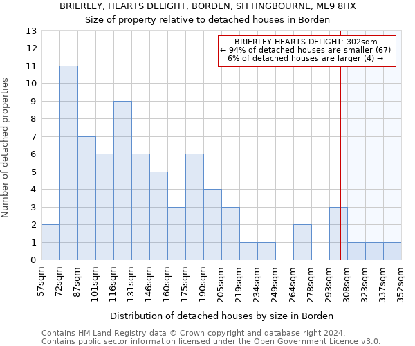 BRIERLEY, HEARTS DELIGHT, BORDEN, SITTINGBOURNE, ME9 8HX: Size of property relative to detached houses in Borden