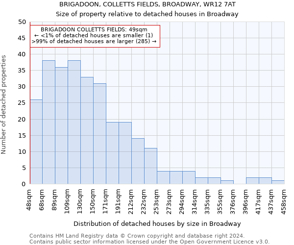 BRIGADOON, COLLETTS FIELDS, BROADWAY, WR12 7AT: Size of property relative to detached houses in Broadway