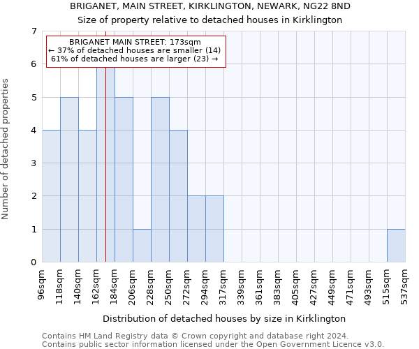 BRIGANET, MAIN STREET, KIRKLINGTON, NEWARK, NG22 8ND: Size of property relative to detached houses in Kirklington
