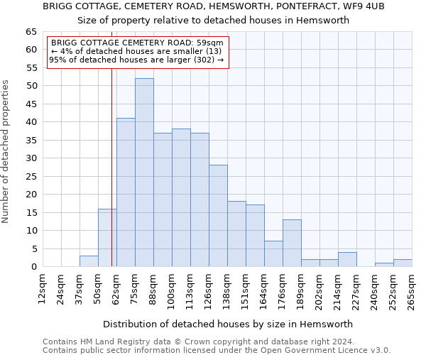 BRIGG COTTAGE, CEMETERY ROAD, HEMSWORTH, PONTEFRACT, WF9 4UB: Size of property relative to detached houses in Hemsworth