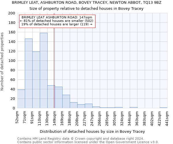BRIMLEY LEAT, ASHBURTON ROAD, BOVEY TRACEY, NEWTON ABBOT, TQ13 9BZ: Size of property relative to detached houses in Bovey Tracey