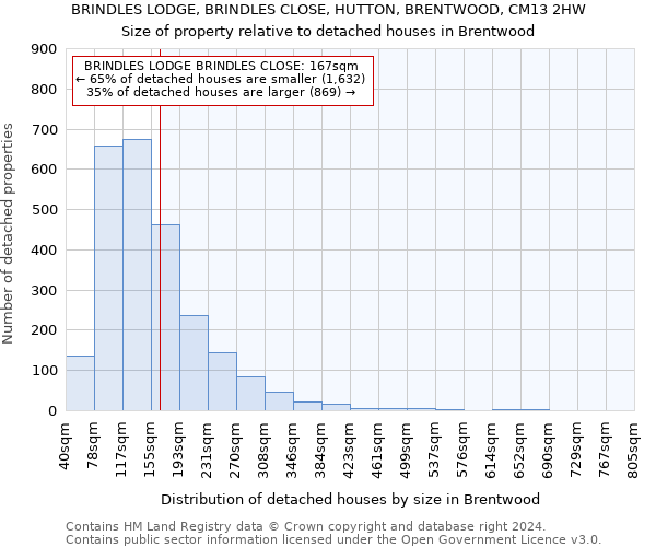 BRINDLES LODGE, BRINDLES CLOSE, HUTTON, BRENTWOOD, CM13 2HW: Size of property relative to detached houses in Brentwood